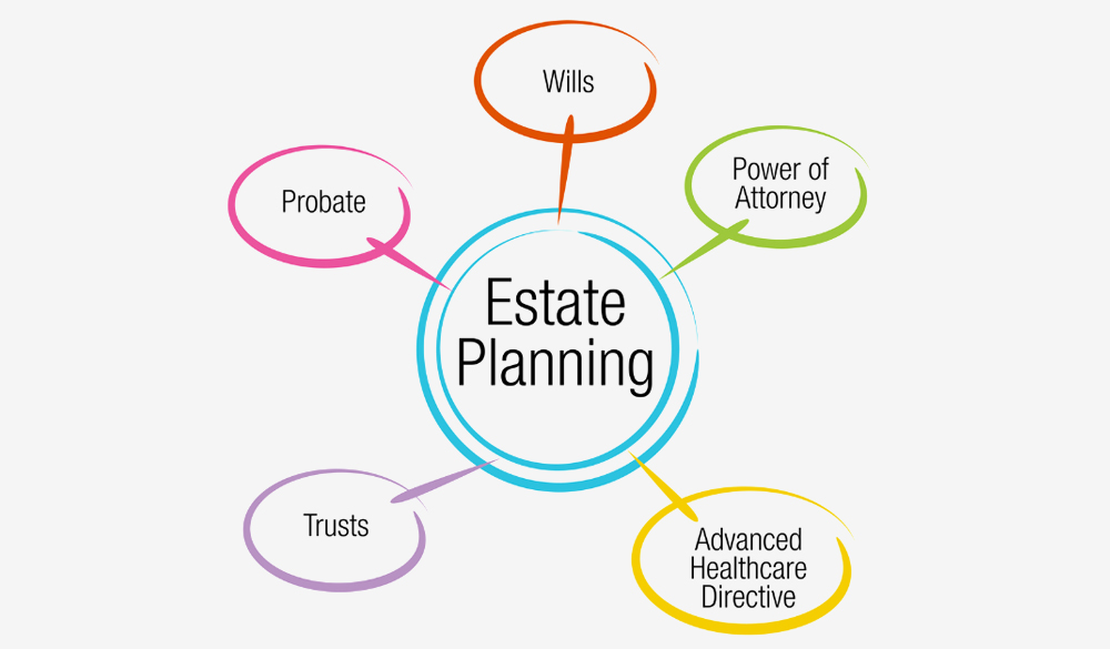 Estate Planning